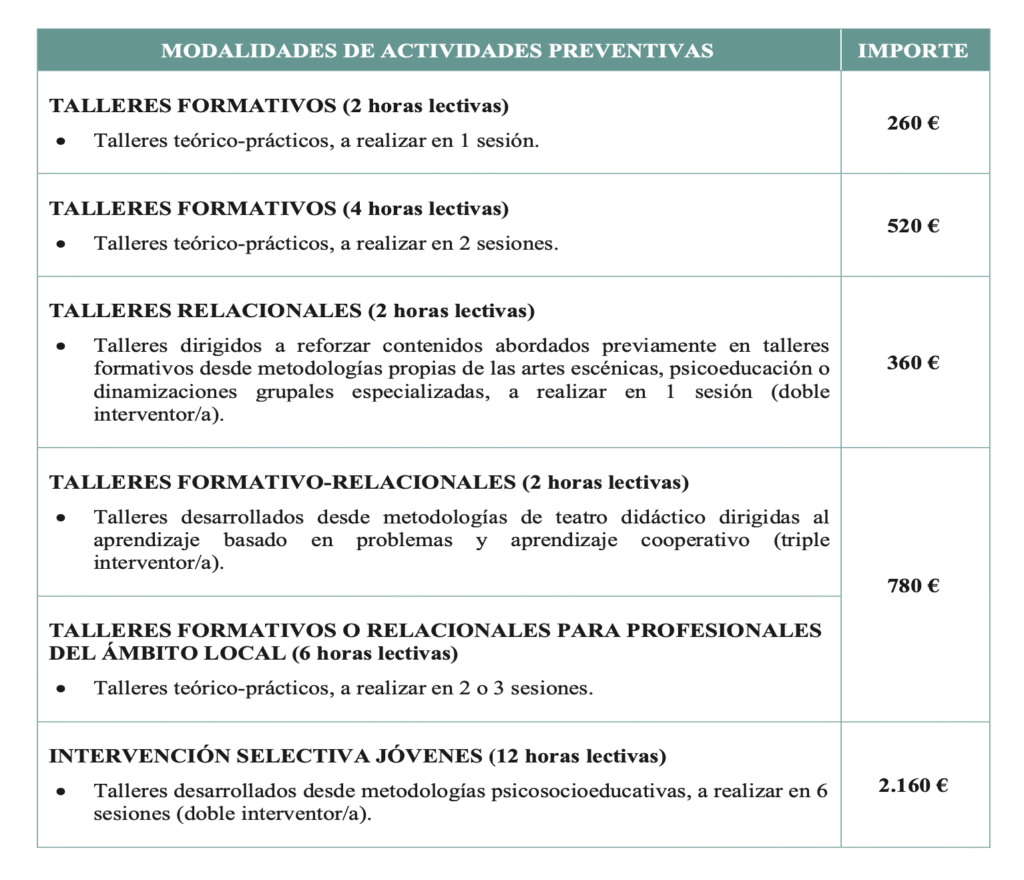 Subvenciones para la prevención de adicciones en municipios de Valencia 2026