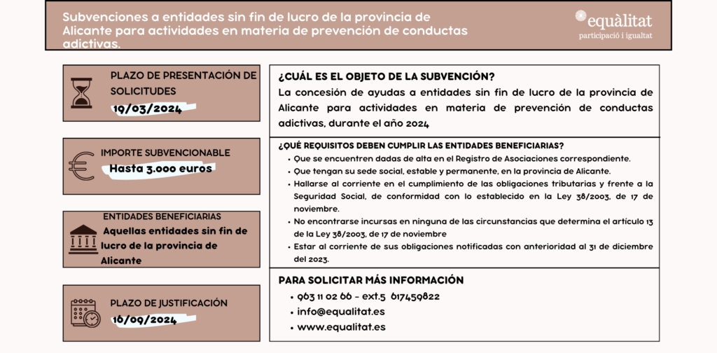 Subvenciones Alicante